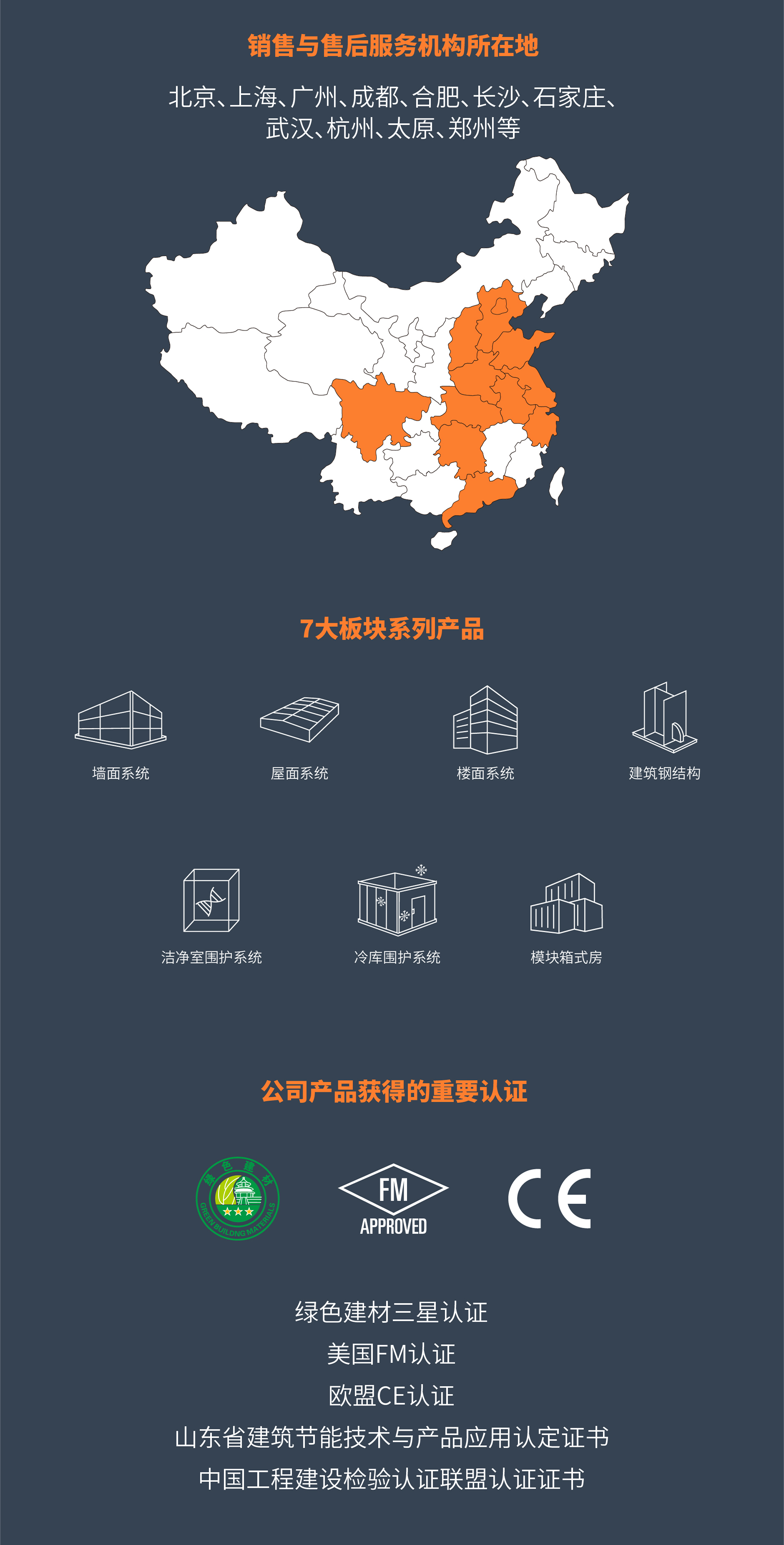 003-区域.jpg Wiskind Steel Building Co., Ltd.s first CSR report(图3)