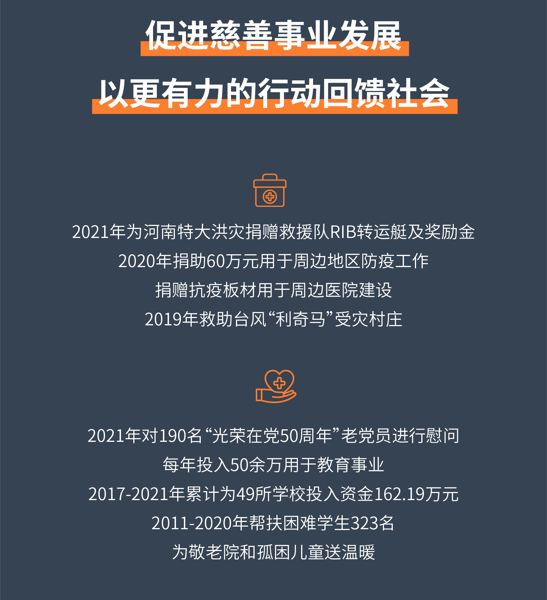 042-促进.jpg Wiskind Steel Building Co., Ltd.s first CSR report(图12)